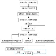 男子强草美女视频基于直流电法的煤层增透措施效果快速检验技术